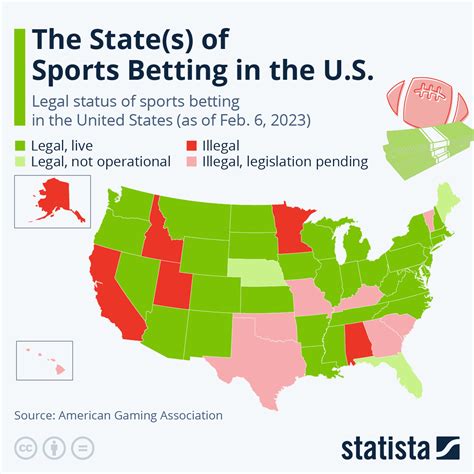 when will sports betting be legal in california